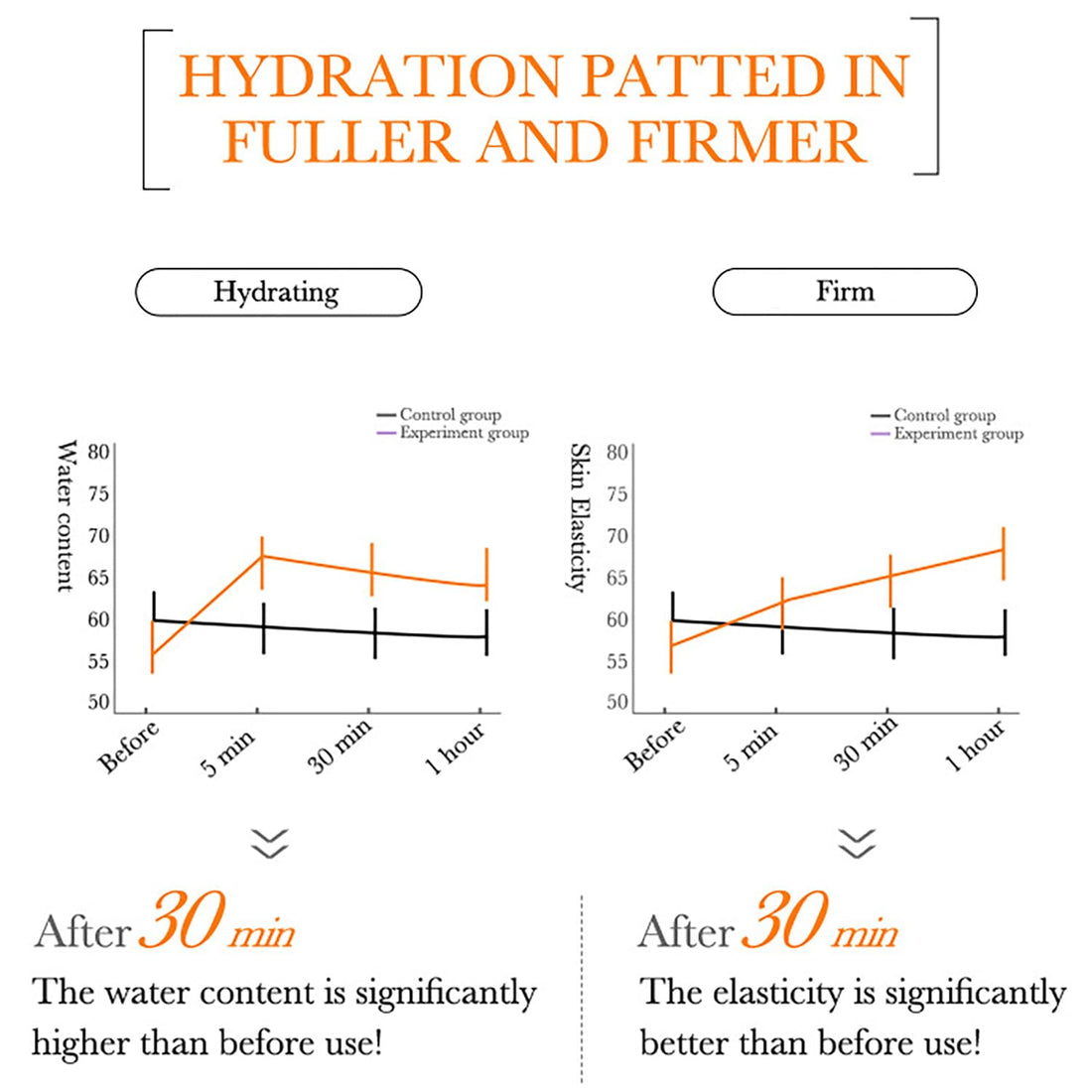 BIOAQUA Vitamin C Facial Serum Hyaluronic Acid 30ml