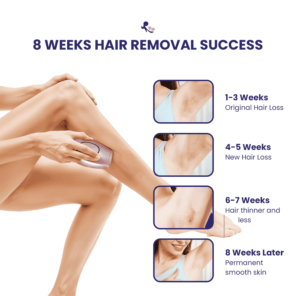 IPL Mini Laser Hair Removal for Men and Women